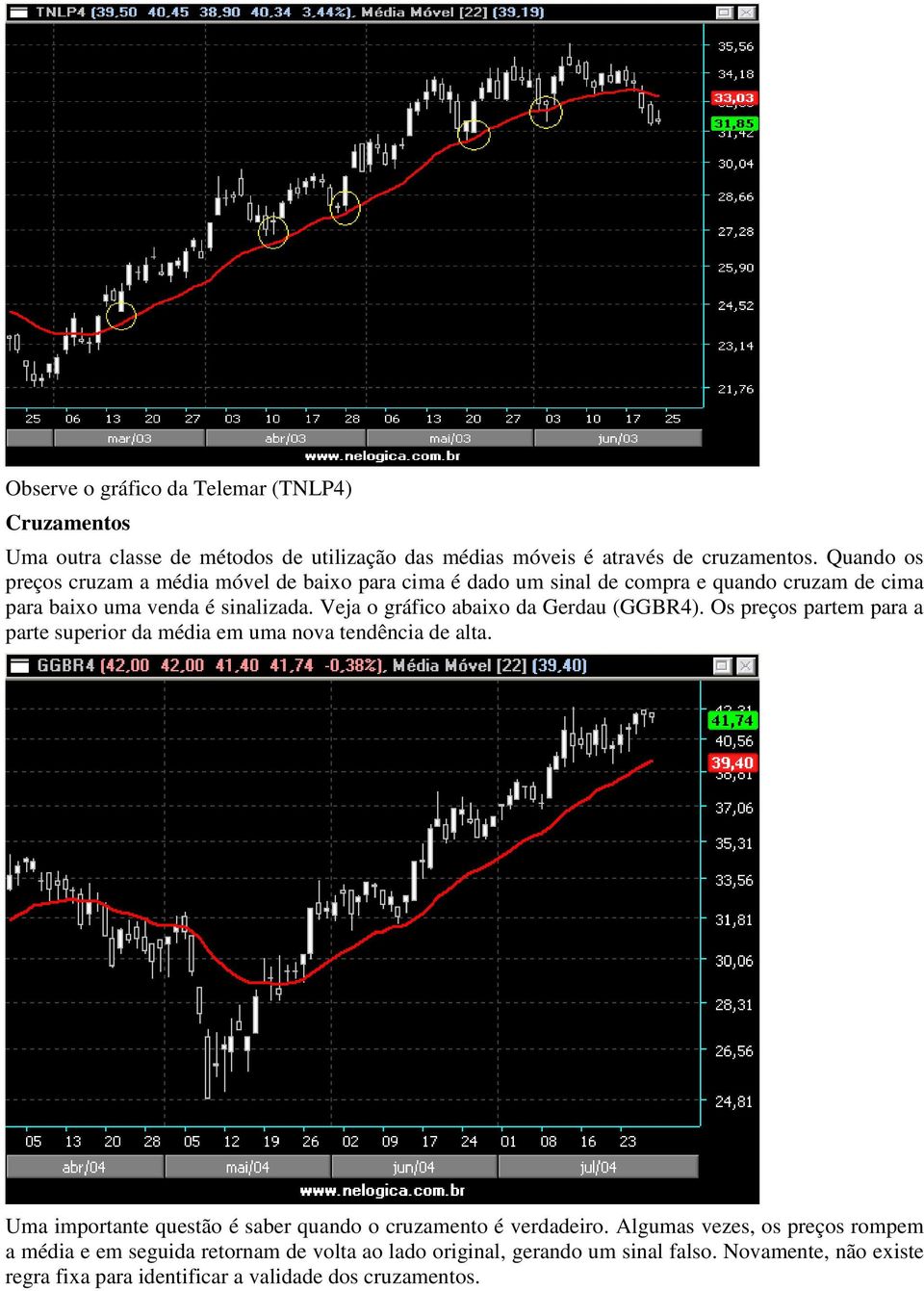 Veja o gráfico abaixo da Gerdau (GGBR4). Os preços partem para a parte superior da média em uma nova tendência de alta.