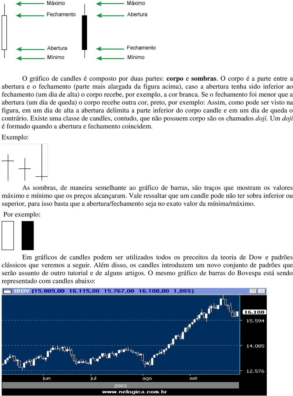 Se o fechamento foi menor que a abertura (um dia de queda) o corpo recebe outra cor, preto, por exemplo: Assim, como pode ser visto na figura, em um dia de alta a abertura delimita a parte inferior