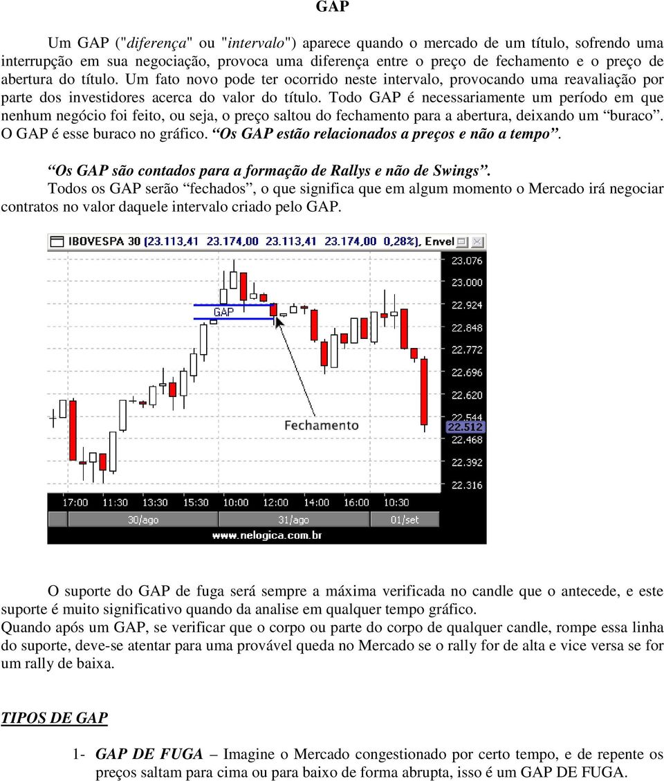 Todo GAP é necessariamente um período em que nenhum negócio foi feito, ou seja, o preço saltou do fechamento para a abertura, deixando um buraco. O GAP é esse buraco no gráfico.