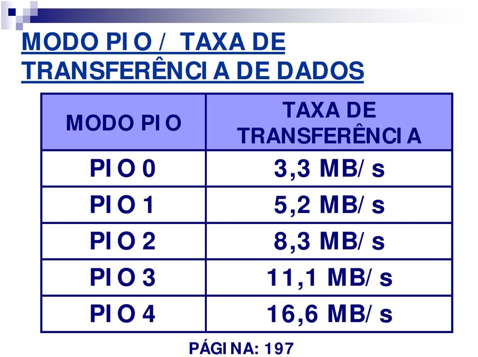 PIO 4 TAXA DE TRANSFERÊNCIA 3,3 MB/s 5,2