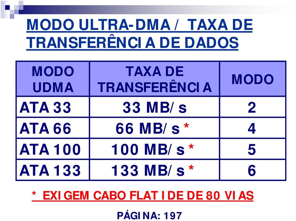 ATA 100 ATA 133 33 MB/s 2 66 MB/s * 4 100 MB/s * 5