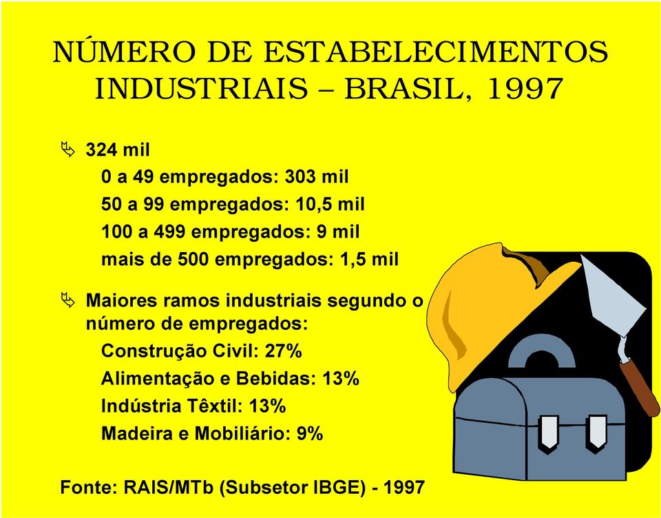 ramos industriais segundo o número de empregados: Construção Civil: 27% Alimentação e