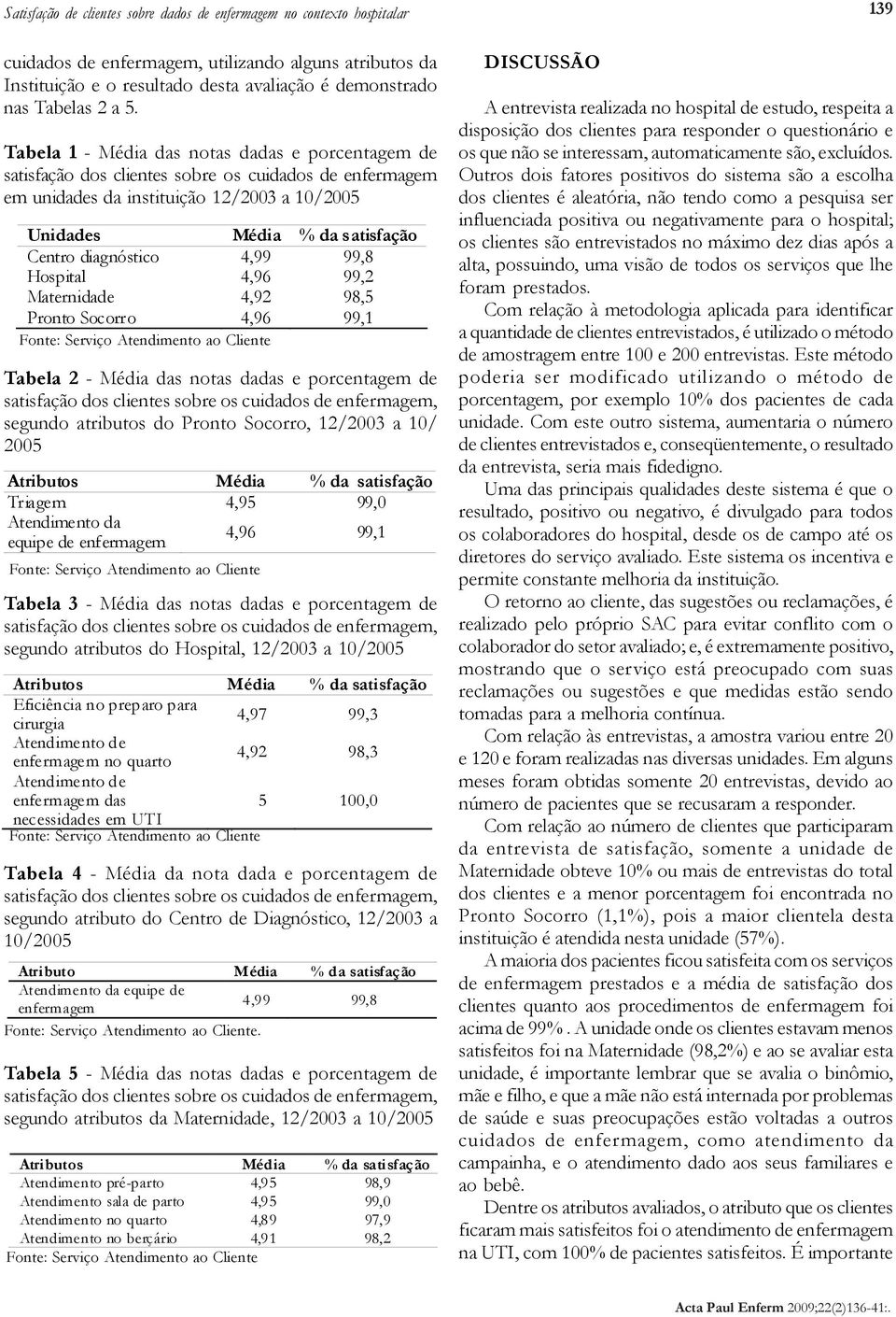 diagnóstico 4,99 99,8 Hospital 4,96 99,2 Maternidade 4,92 98,5 Pronto Socorro 4,96 99,1 Tabela 2 - Média das notas dadas e porcentagem de segundo atributos do Pronto Socorro, 12/2003 a 10/ 2005