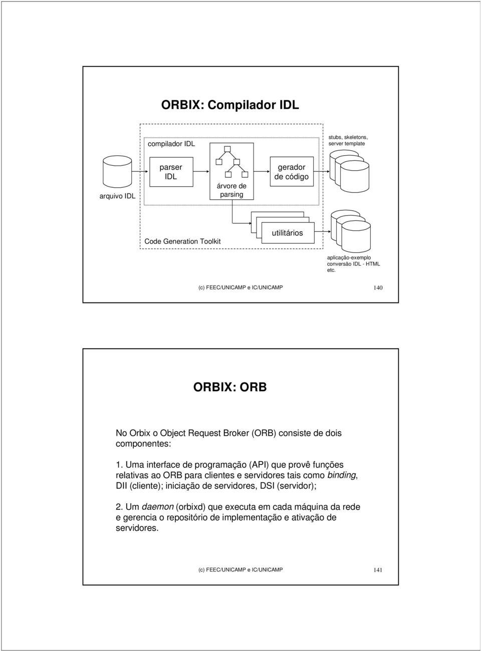 (c) FEEC/UNICAMP e IC/UNICAMP 140 ORBIX: ORB No Orbix o Object Request Broker (ORB) consiste de dois componentes: 1.