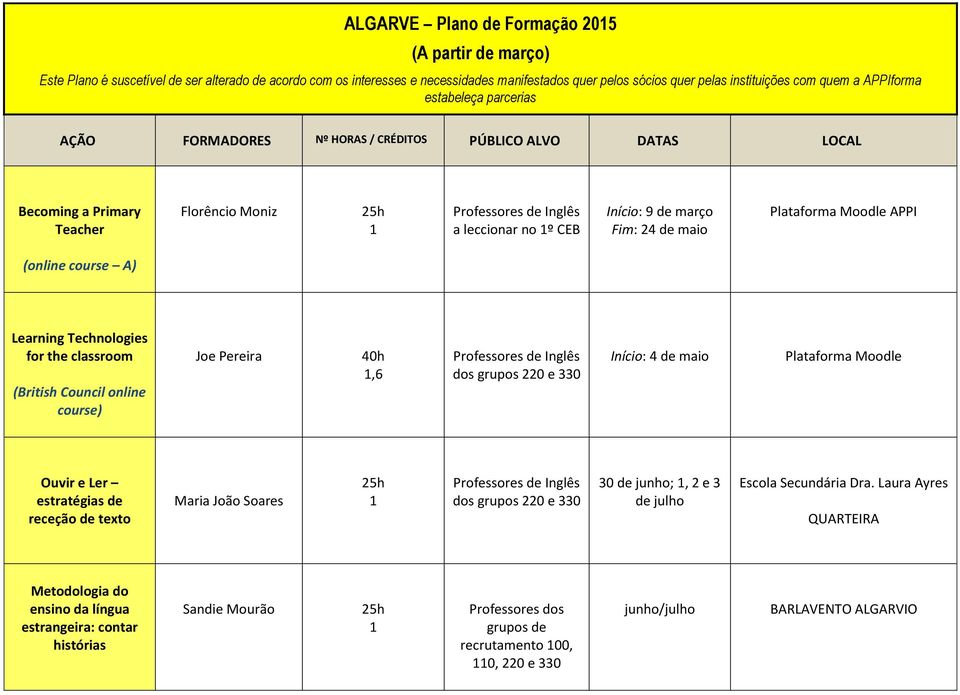 Plataforma Moodle Ouvir e Ler estratégias de receção de texto Maria João Soares 30 de junho;, 2 e 3 de julho Escola Secundária Dra.