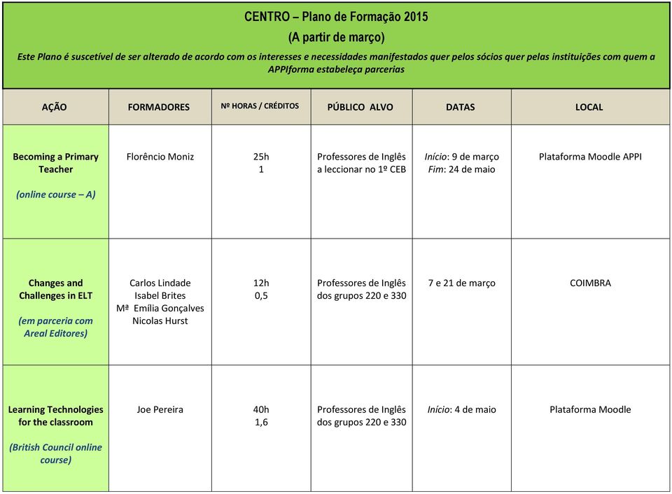 CEB (online course A) Changes and Challenges in ELT (em parceria com Areal Editores) Carlos Lindade Isabel Brites