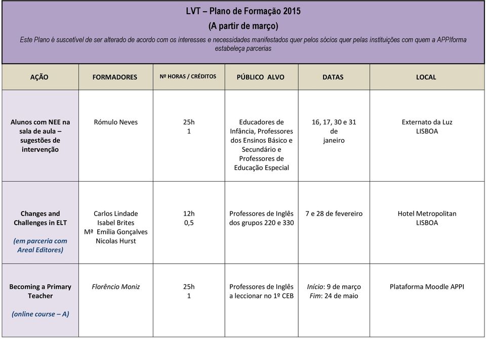 dos Ensinos Básico e Secundário e Professores de Educação Especial 6, 7, 30 e 3 de janeiro Externato da Luz LISBOA Changes and Challenges in ELT (em parceria