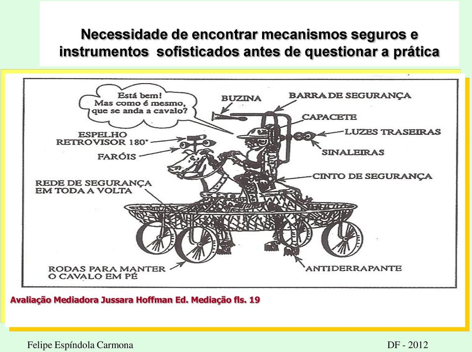 antes de questionar a prática Avaliação