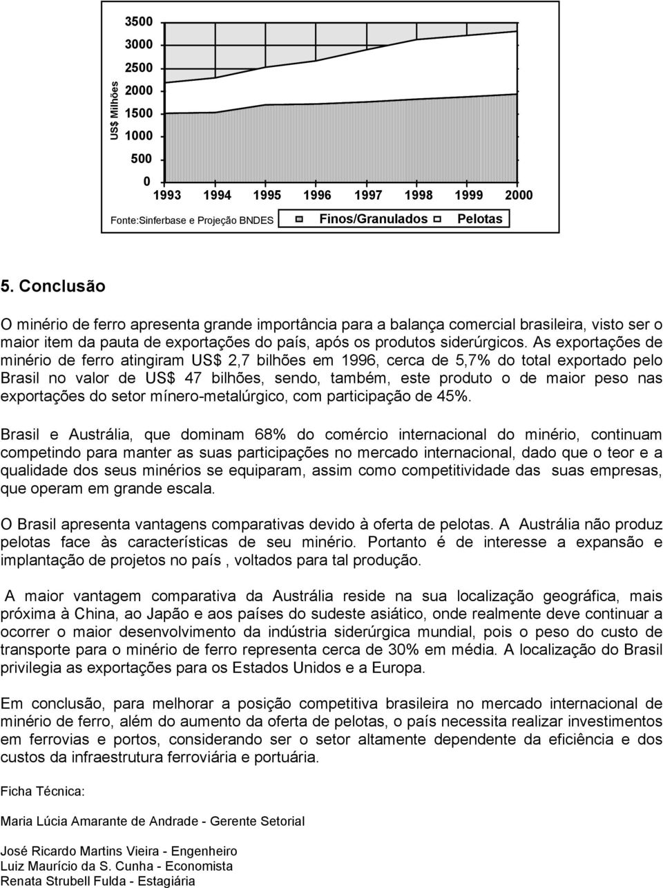 As exportações de minério de ferro atingiram US$ 2,7 bilhões em 1996, cerca de 5,7% do total exportado pelo Brasil no valor de US$ 47 bilhões, sendo, também, este produto o de maior peso nas