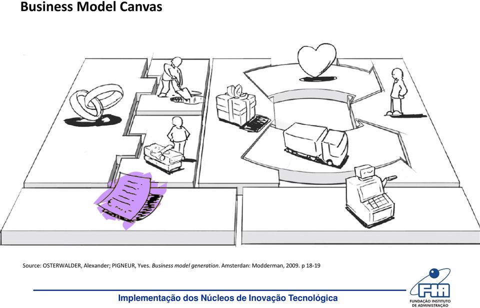 Yves. Business model generation.