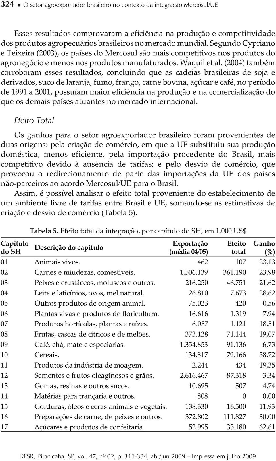 (2004) também corroboram esses resultados, concluindo que as cadeias brasileiras de soja e derivados, suco de laranja, fumo, frango, carne bovina, açúcar e café, no período de 1991 a 2001, possuíam