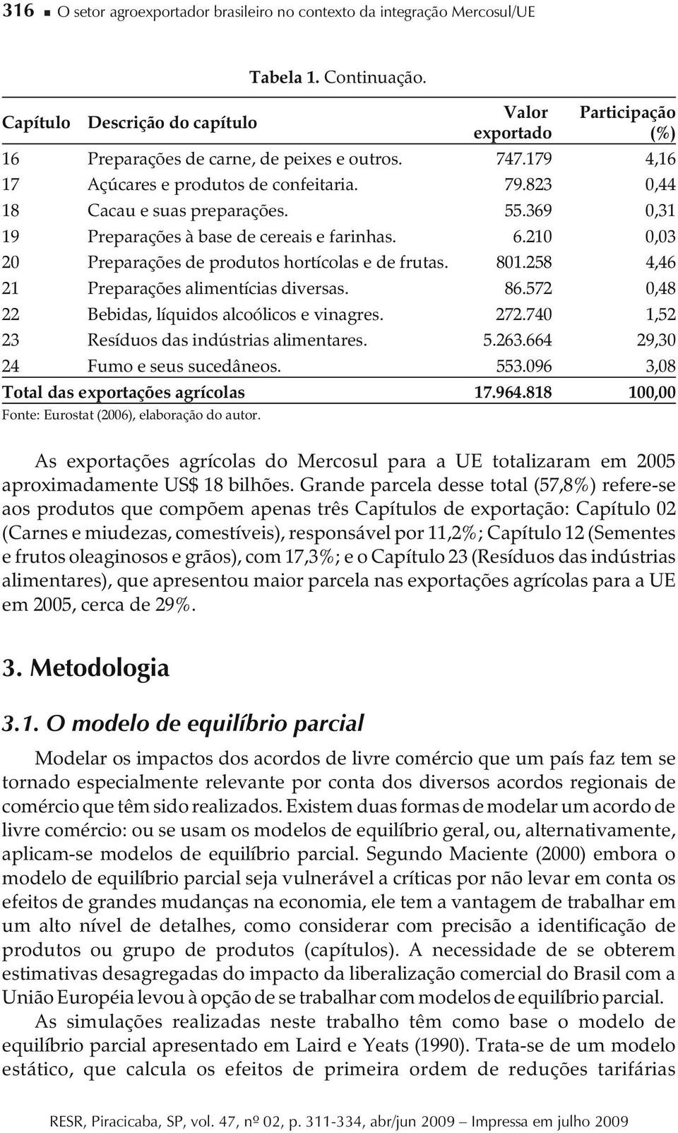 369 0,31 19 Preparações à base de cereais e farinhas. 6.210 0,03 20 Preparações de produtos hortícolas e de frutas. 801.258 4,46 21 Preparações alimentícias diversas. 86.