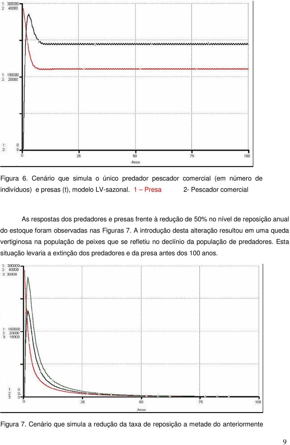 nas Figuras 7.