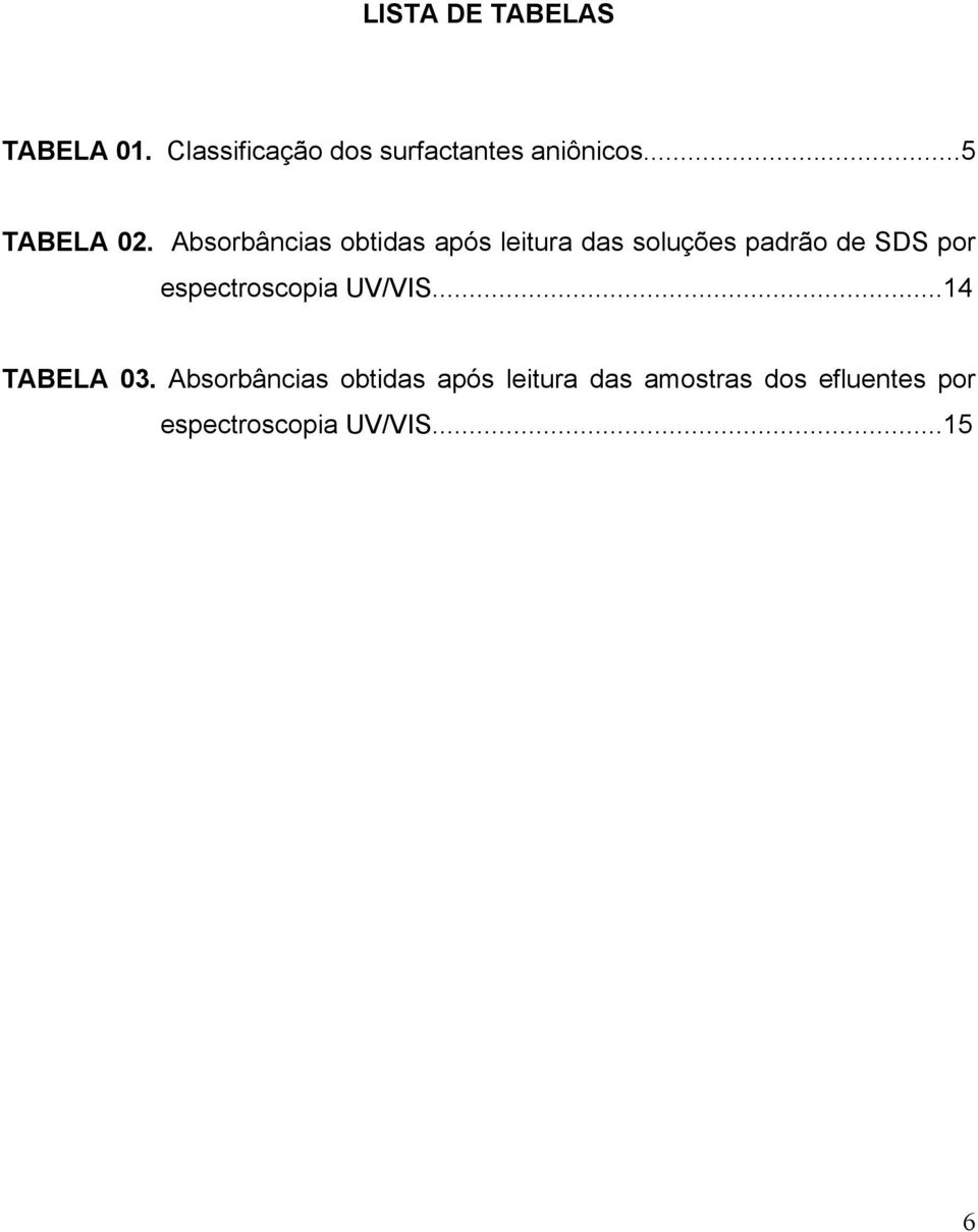 Absorbâncias obtidas após leitura das soluções padrão de SDS por