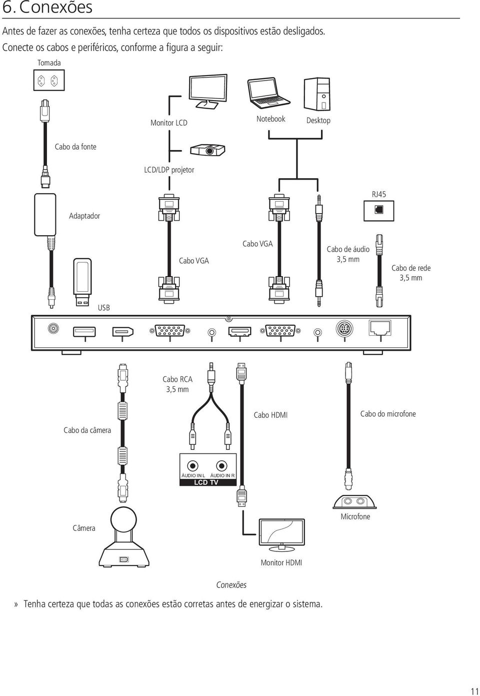 RJ-45 RJ45 Adaptador Cabo VGA Cabo VGA Cabo de áudio 3.5mm 3,5 Cabo de rede 3,5 3.5mm USB Cabo RCA RCA 3,5 3.