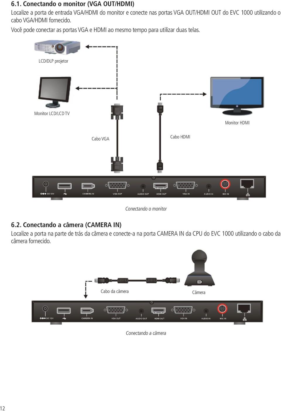 LCD/DLP projetor Monitor LCD/LCD TV Monitor HDMI Cabo VGA Cabo HDMI Conectando o monitor 6.2.