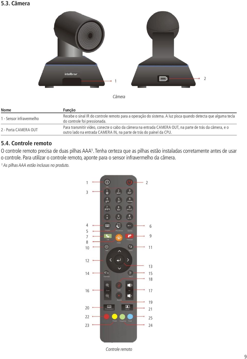 Para transmitir vídeo, conecte o cabo da câmera na entrada CAMERA OUT, na parte de trás da câmera, e o outro lado na entrada CAMERA IN, na parte de trás do painel da CPU. 5.4.