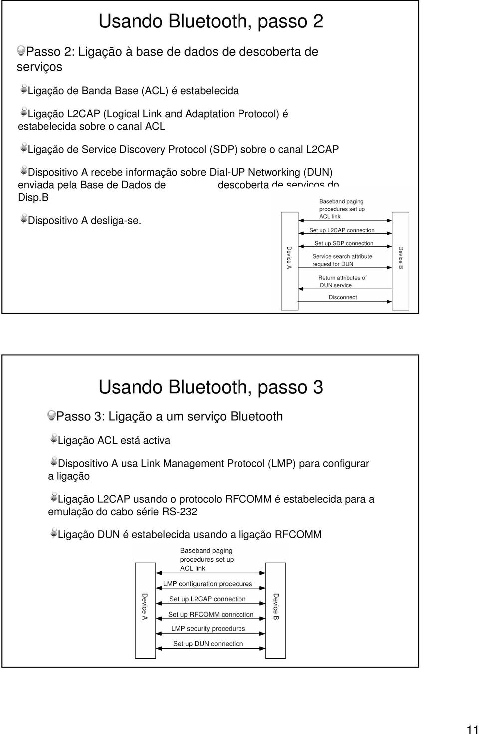 de descoberta de serviços do Disp.B Dispositivo A desliga-se.