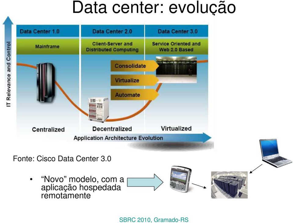 3.0 Novo modelo, com a