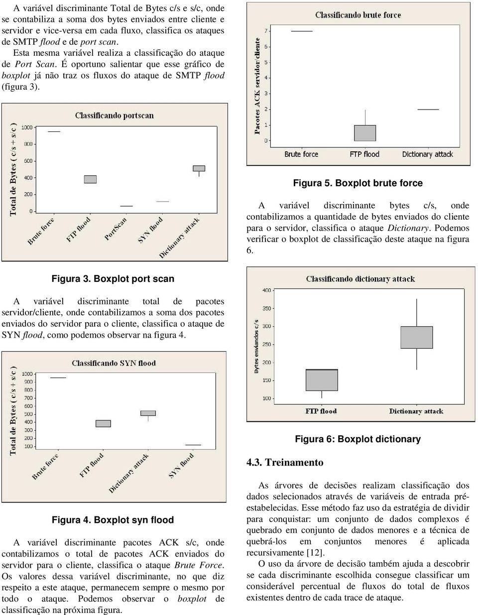 Boxplot brute force A variável discriminante bytes c/s, onde contabilizamos a quantidade de bytes enviados do cliente para o servidor, classifica o ataque Dictionary.