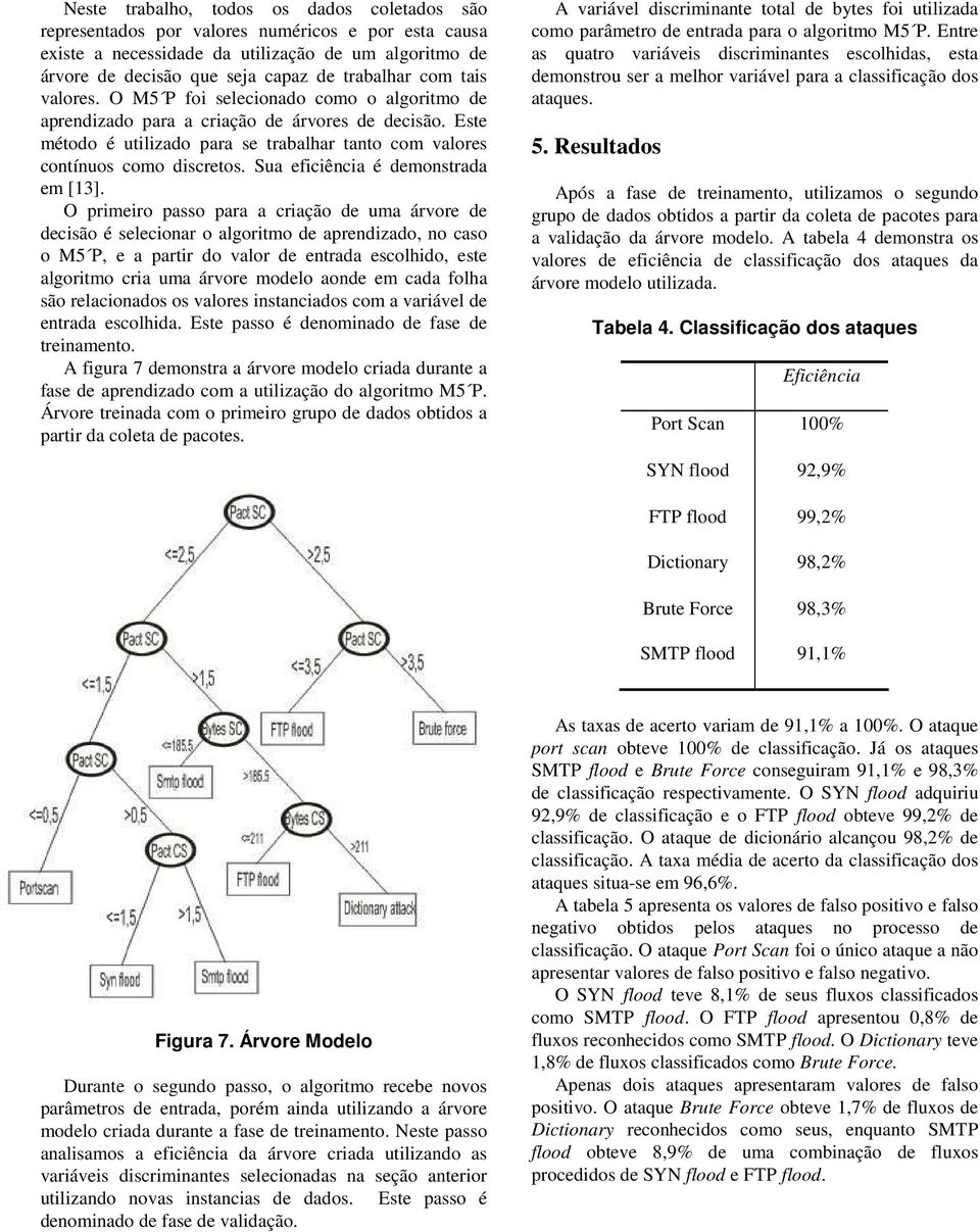 Sua eficiência é demonstrada em [13].