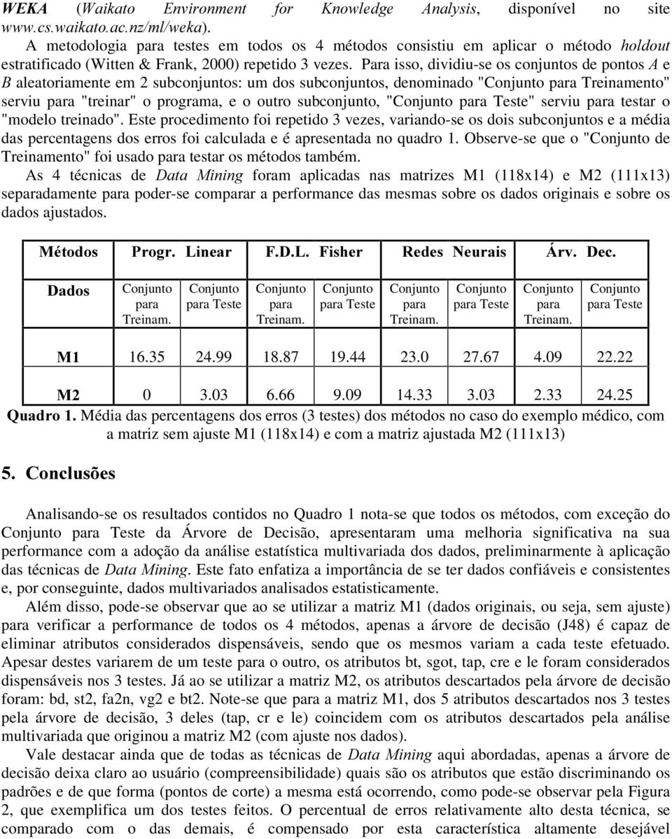 Para isso, dividiu-se os conjuntos de pontos $ e % aleatoriamente em 2 subconjuntos: um dos subconjuntos, denominado " para Treinamento" serviu para "treinar" o programa, e o outro subconjunto, "