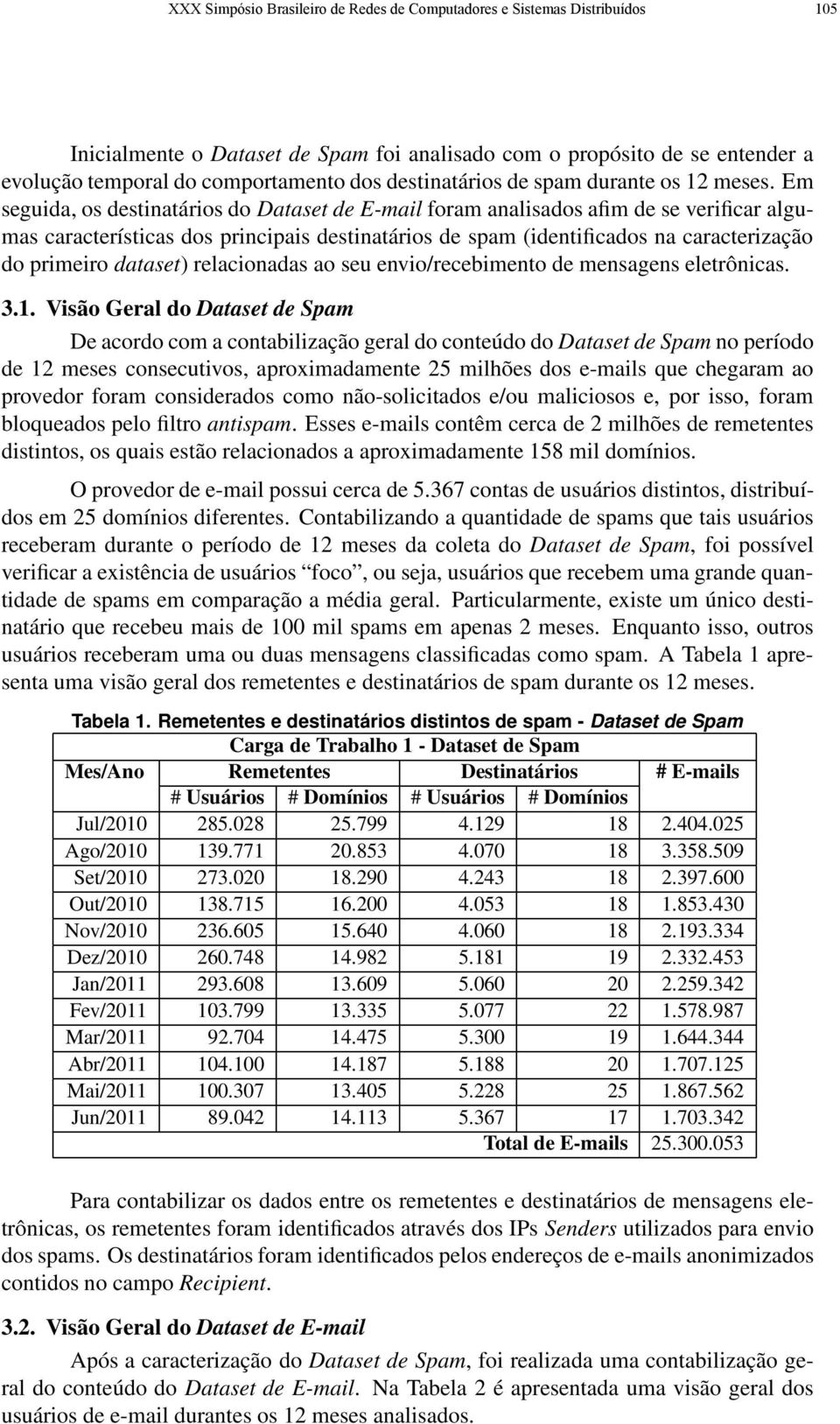 Em seguida, os destinatários do Dataset de E-mail foram analisados afim de se verificar algumas características dos principais destinatários de spam (identificados na caracterização do primeiro