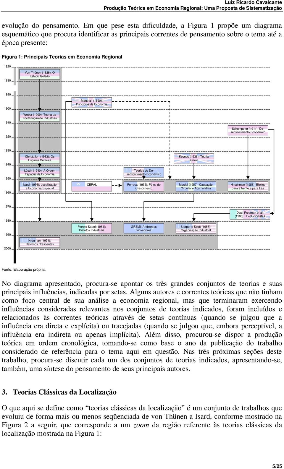 em Economia Regional 1820 1830 Von Thünen (1826): O Estado Isolado 1890 1900 Marshall (1890): Princípios de Economia 1910 Weber (1909): Teoria da Localização de Indústrias 1920 Schumpeter (1911):