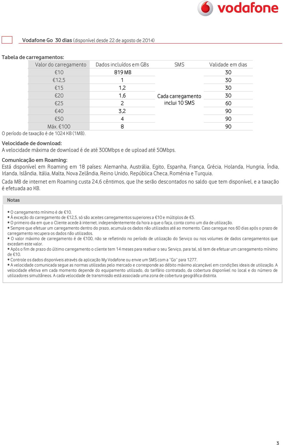 Está disponível em Roaming em 18 países: Alemanha, Austrália, Egito, Espanha, França, Grécia, Holanda, Hungria, Índia, Irlanda, Islândia, Itália, Malta, Nova Zelândia, Reino Unido, República Checa,