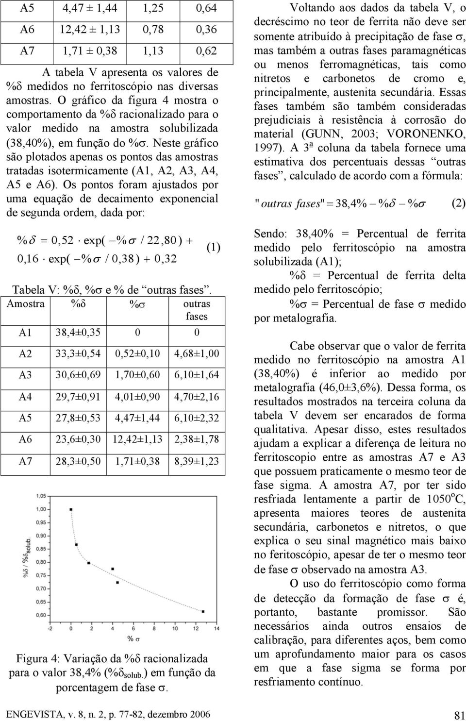 Neste gráfico são plotados apenas os pontos das amostras tratadas isotermicamente (A1, A2, A3, A4, A5 e A6).