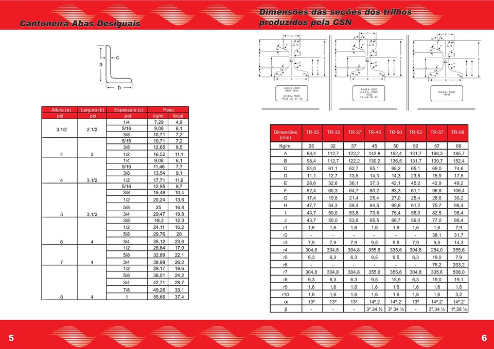 J r r r r r r r r9 r0 ox l TR TR TR7 TR TR0 TR TR7 TR Kg/m. 7 0 7 9, 9,,0,,, 7, 7,7,7,7 0,, 0,, º,7,7,,7, 0, 9,, 0,0 0,0 0,, 0,, º,,,7,,,7,,,, 0,, 0,, º,9 0,,, 7, 0,,, 7,, 9,, 9,, 9, º. º. ½,,,,,, 7,0 9, 7,,7 9,, 9,,,9 º.