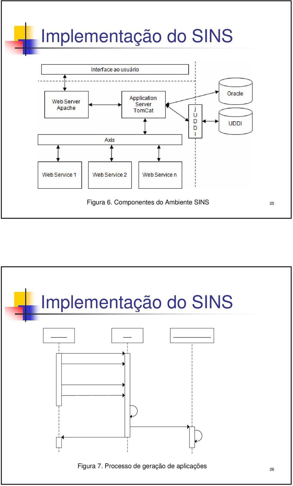 Implementação do SINS Figura 7.