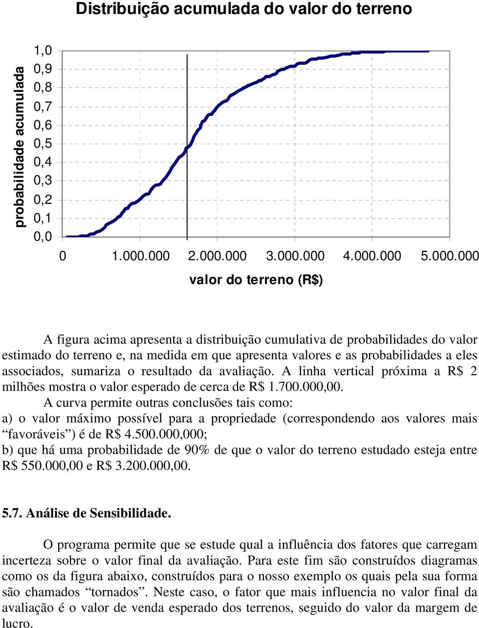 valores e as probabilidades a eles associados, sumariza o resultado da avaliação. A linha vertical próxima a R$ 2 milhões mostra o valor esperado de cerca de R$ 1.700.000,00.