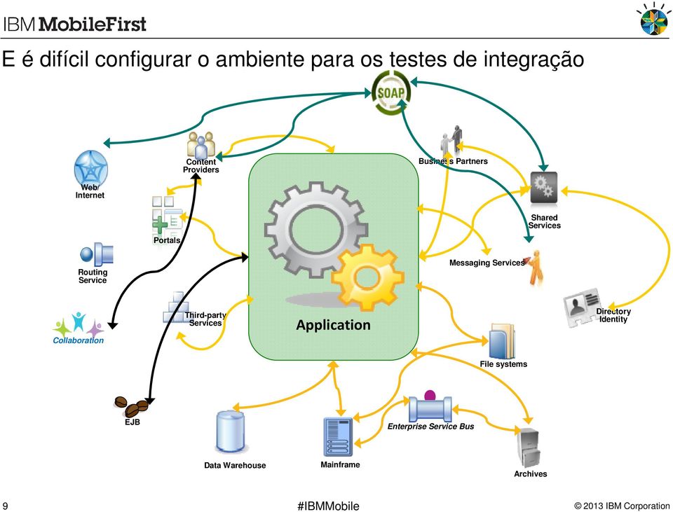 Messaging Services Collaboration Third-party Services Application Directory