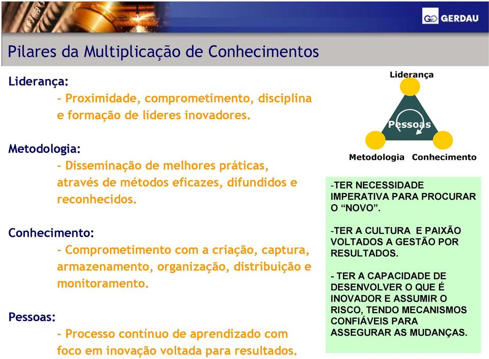 Liderança Pessoas Metodologia Conhecimento -TER NECESSIDADE IMPERATIVA PARA PROCURAR O NOVO.