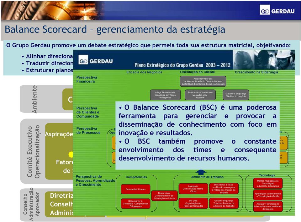 Results Intercultural Flexibility Team Work Be leaders in markets we participate Be Benchmark in Critical Processes (Operational and of Support) Promote Exchange (Absorption, Application and