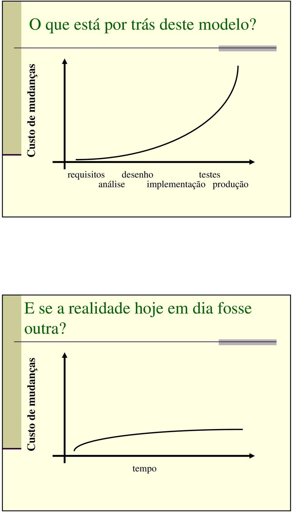 análise implementação produção E se a