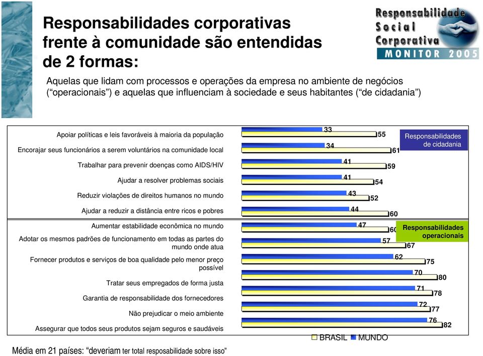 prevenir doenças como AIDS/HIV Ajudar a resolver problemas sociais Reduzir violações de direitos humanos no mundo Ajudar a reduzir a distância entre ricos e pobres Aumentar estabilidade econômica no