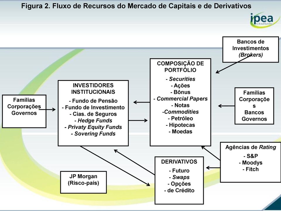 Fundo de Investimento - Cias.