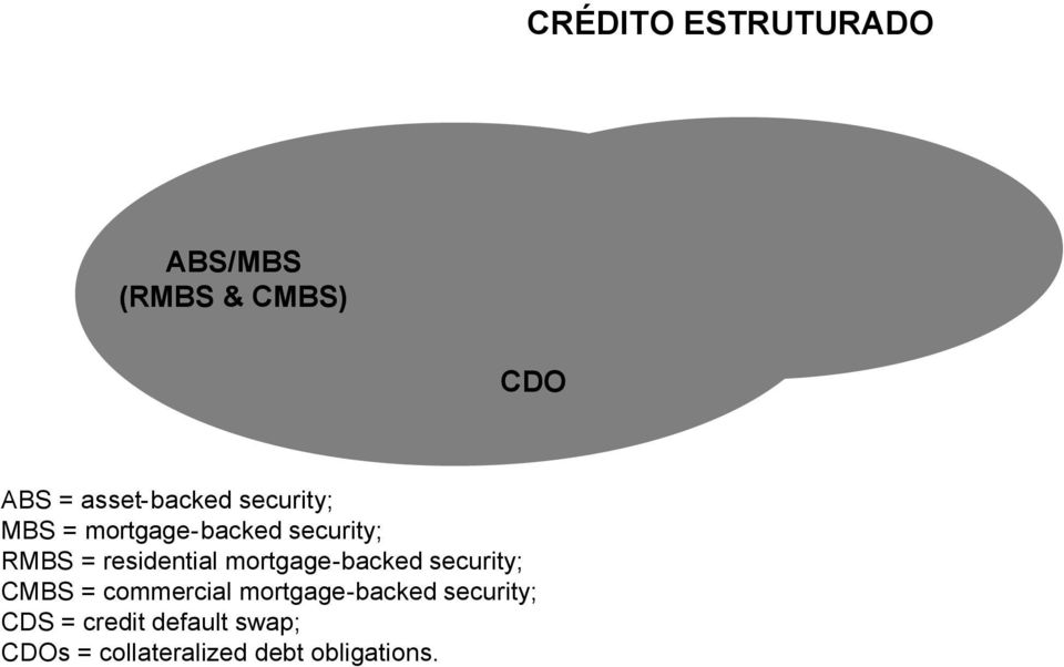 residential mortgage-backed security; CMBS = commercial