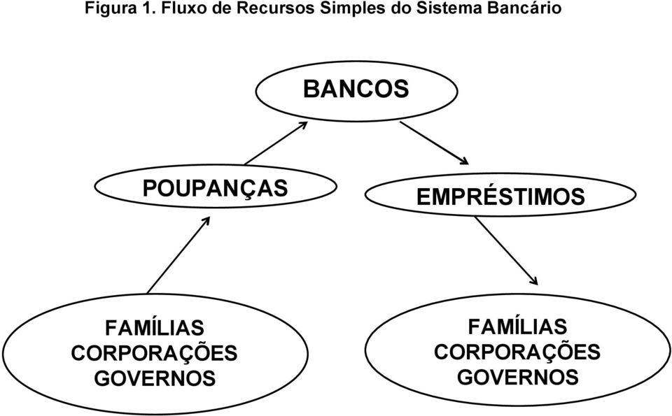 Sistema Bancário BANCOS POUPANÇAS