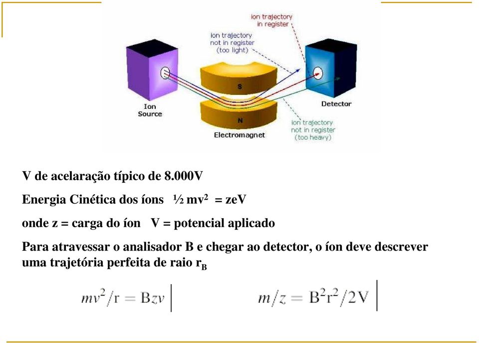 carga do íon V = potencial aplicado Para atravessar o