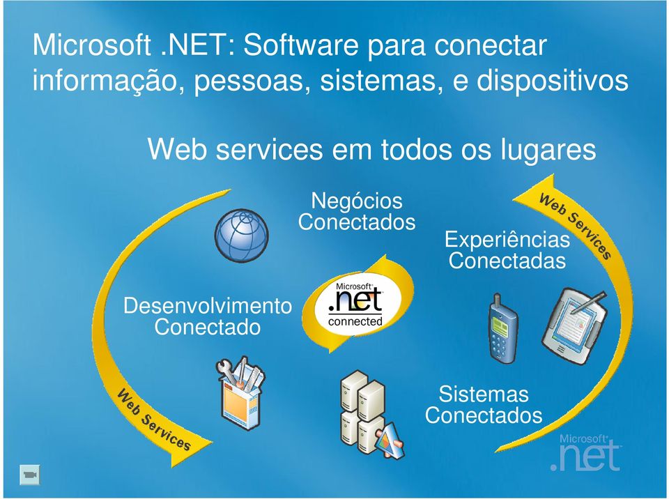 sistemas, e dispositivos Web services em todos os