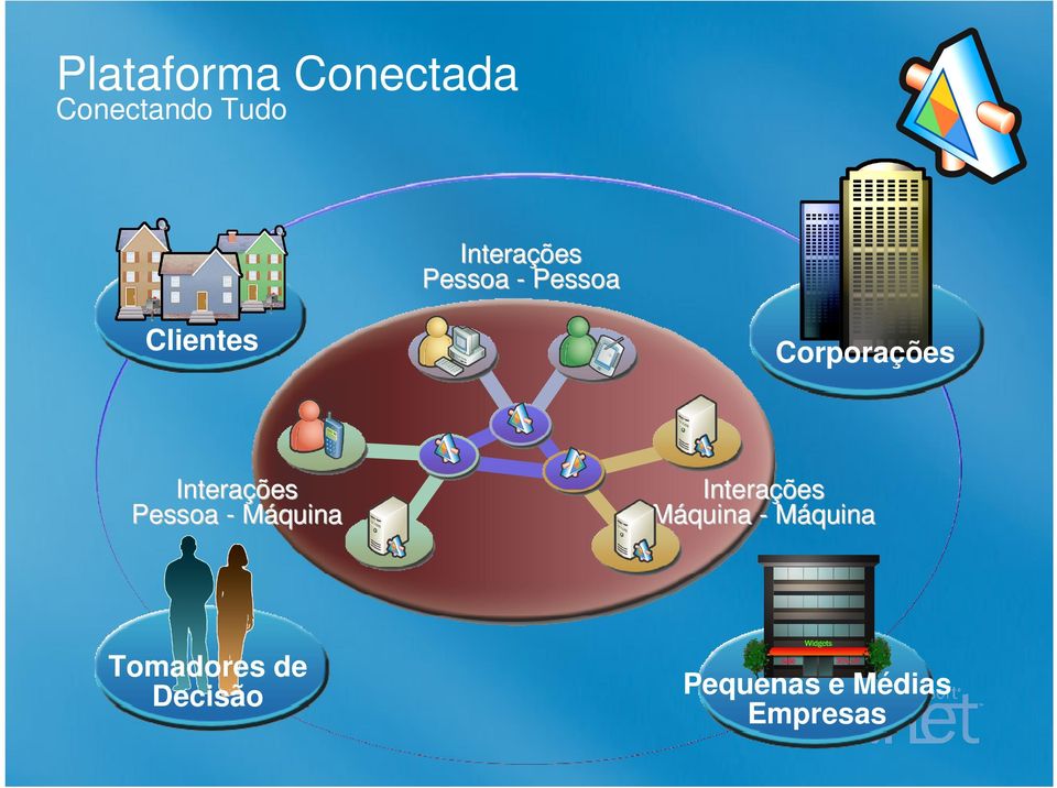 Máquina Tomadores de Decisão Corporações