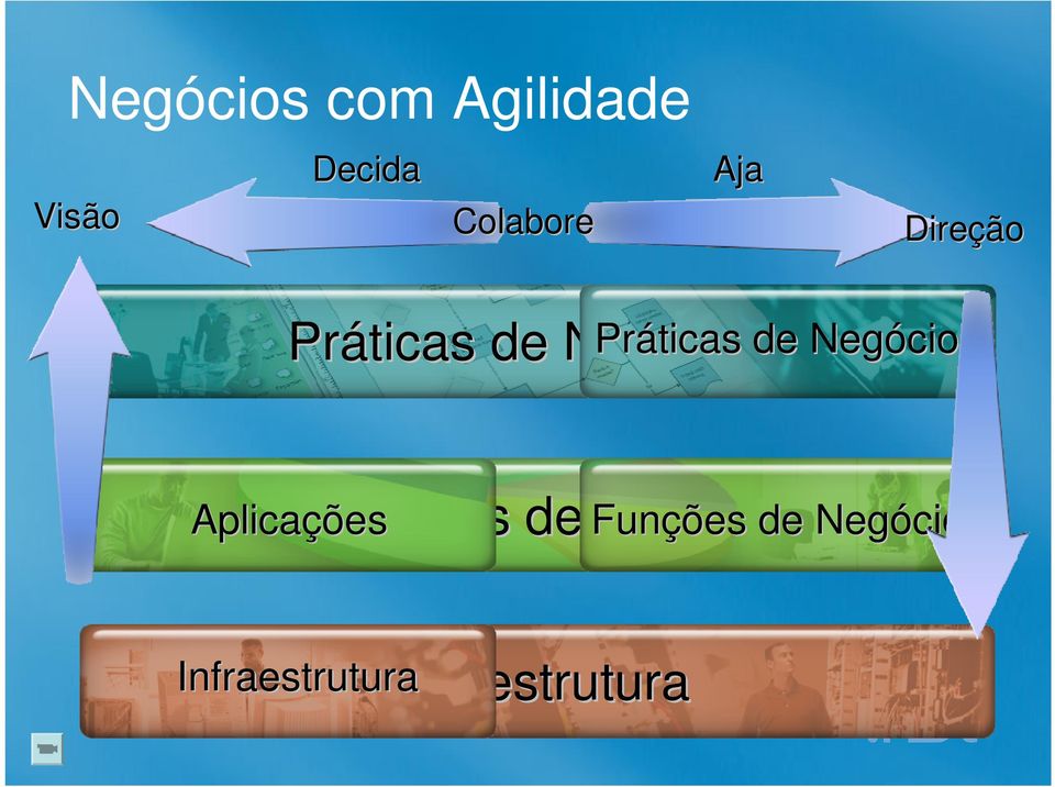 Negócios Aplicações de Funções Negócios de