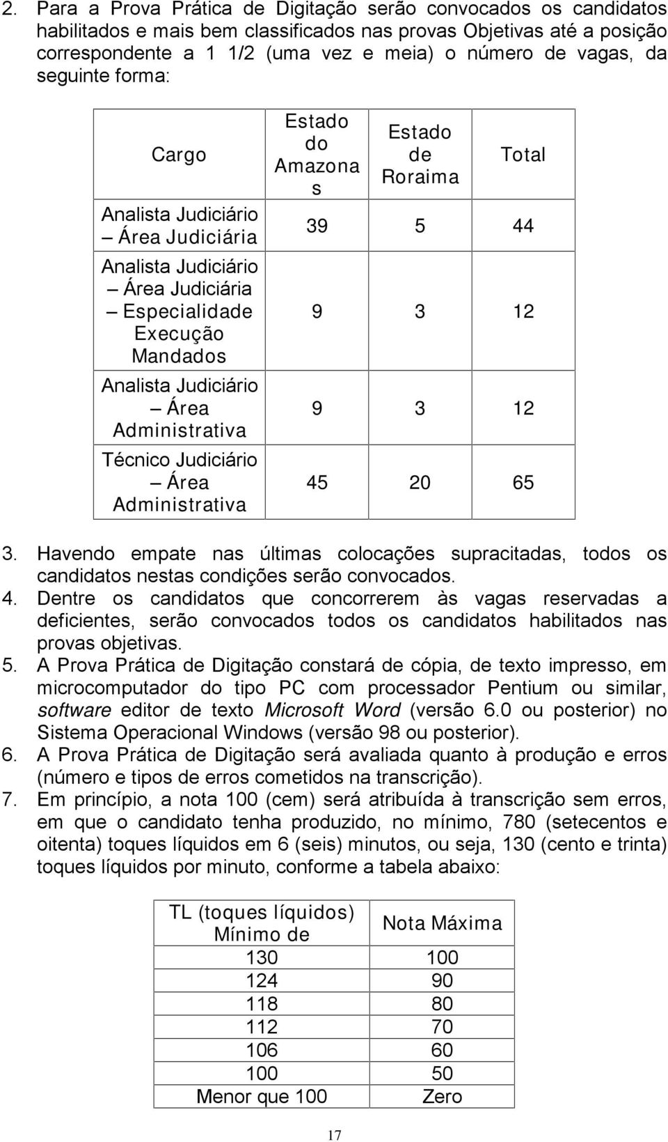 Administrativa Estado do Amazona s Estado de Roraima Total 39 5 44 9 3 12 9 3 12 45 20 65 3. Havendo empate nas últimas colocações supracitadas, todos os candidatos nestas condições serão convocados.