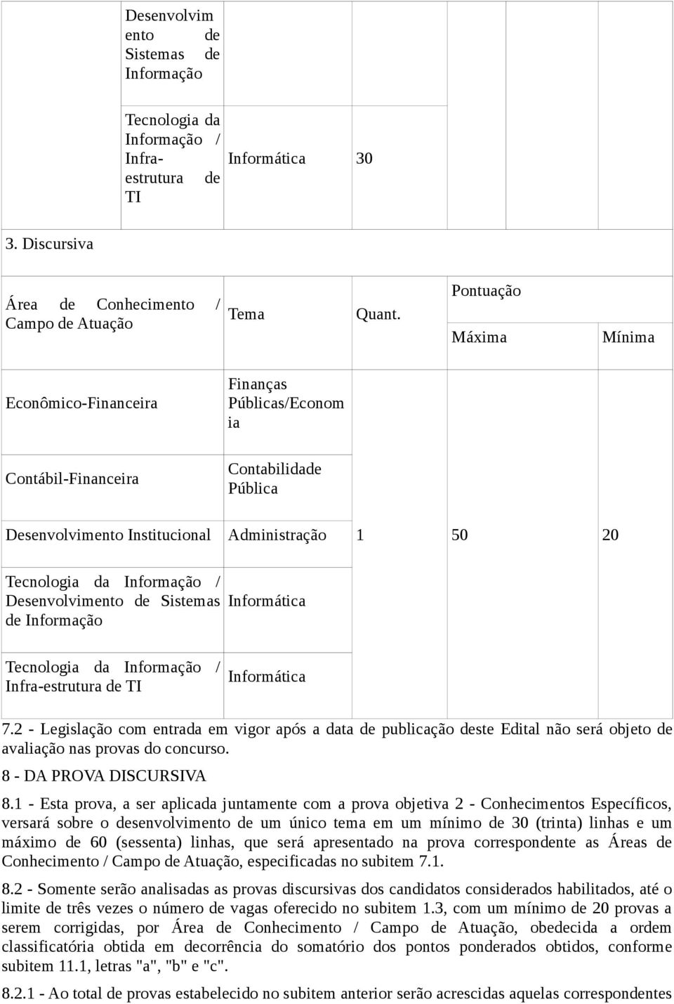 Desenvolvimento de Sistemas de Informação Informática Tecnologia da Informação / Infra-estrutura de TI Informática 7.