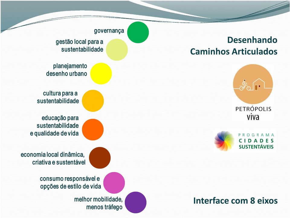 dinâmica, criativa e sustentável consumo responsável e