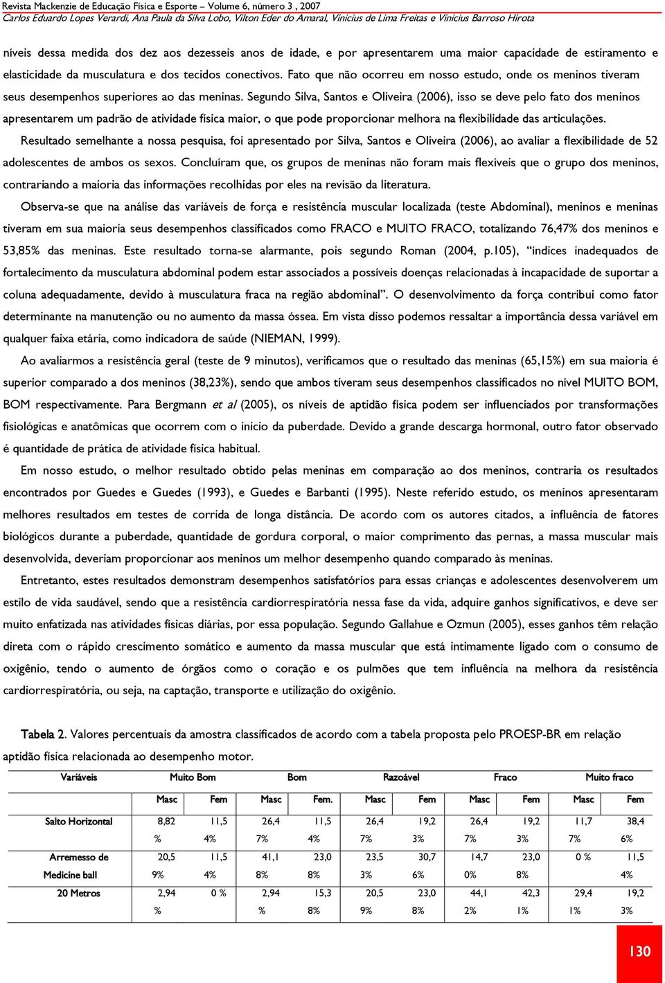 Fato que não ocorreu em nosso estudo, onde os meninos tiveram seus desempenhos superiores ao das meninas.