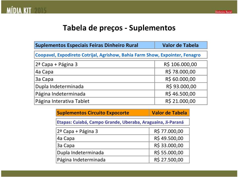 000,00 Página Indeterminada R$ 46.500,00 Página Interativa Tablet R$ 21.